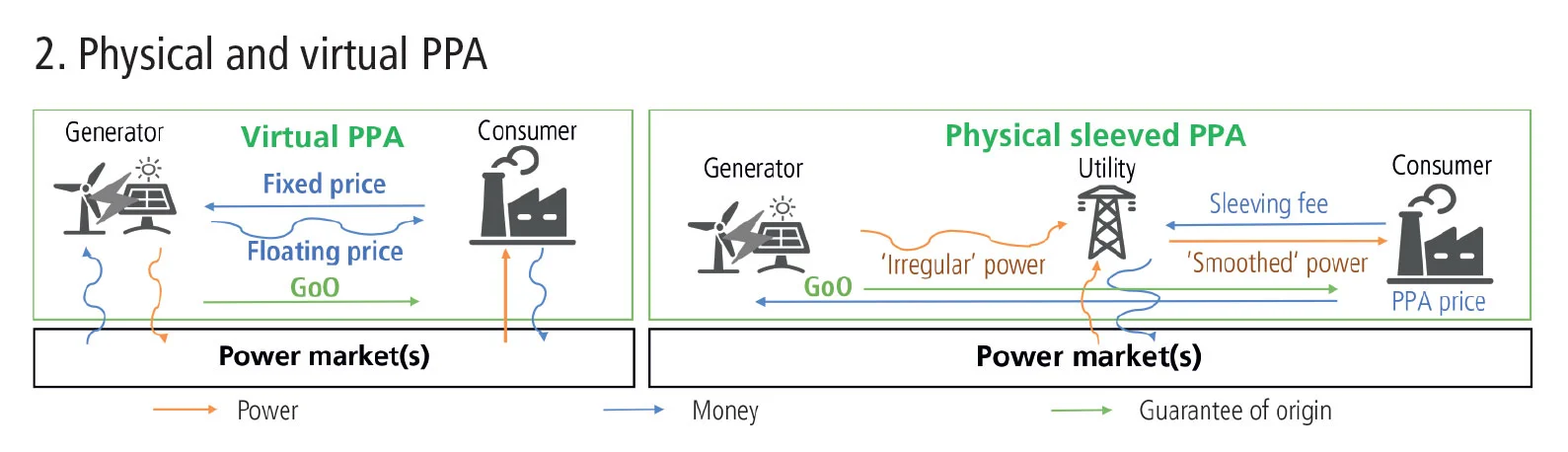 PPA figure 2