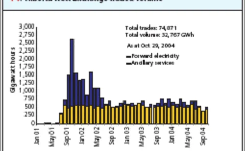 canadianelectricgraph-gif