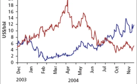 pg19-graph-gif