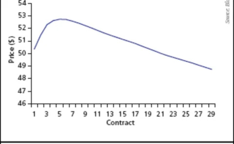 pg54-graph-gif