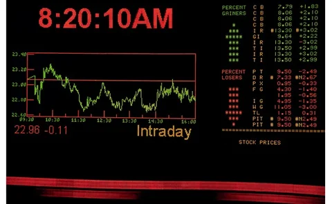 Intrday trading screen