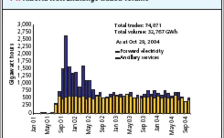 canadianelectricgraph-gif