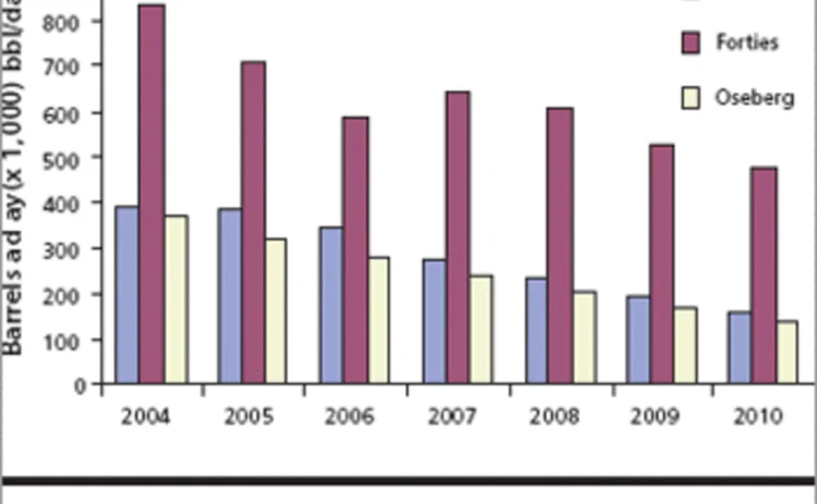 pg15-graph-gif