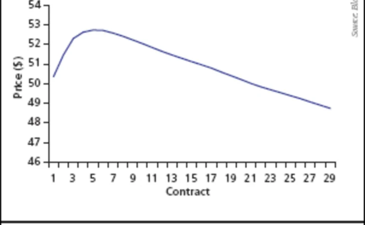 pg54-graph-gif