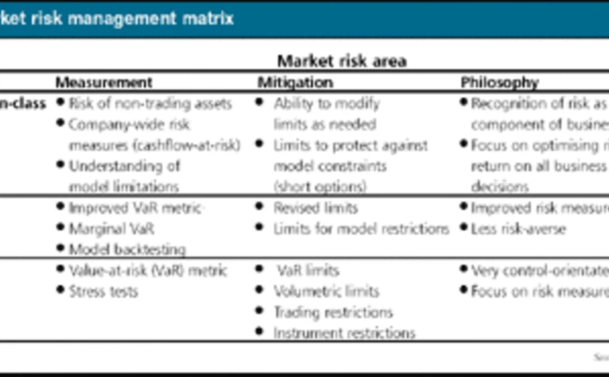 How to be top of the class - Energy Risk